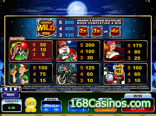 Santa's Wild Ride Slot Paytable