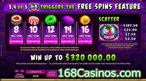 So Much Candy Slot - Free Spins Bonus