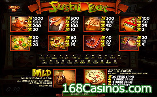 Sushi Bar Slot Paytable