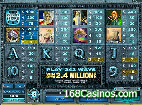 Thunderstruck II Slot Paytable