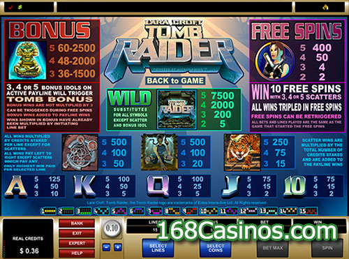 Tomb Raider Slot Paytable