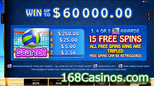 Bikini Party Video Slot Free Spin Bonus