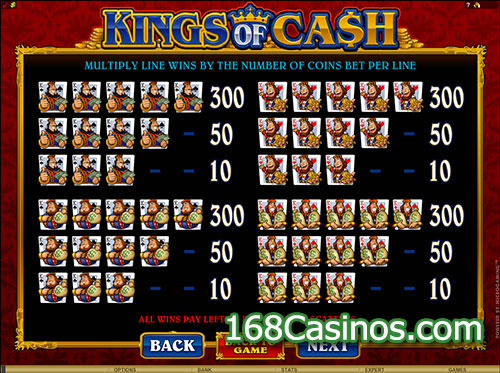 Kings of Cash Video Slot Paytable