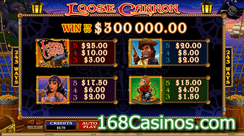 Loose Cannon Slot Paytable