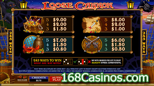 Loose Cannon Video Slot Paytable