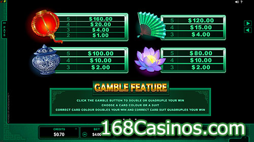 Lucky Zodiac Video Slot Gamble Feature