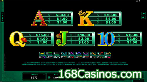 Lucky Zodiac Video Slot Paytable