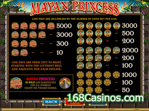 Mayan Princess Video Slot - Paytable