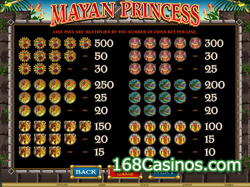 Mayan Princess Online Slot - Paytable