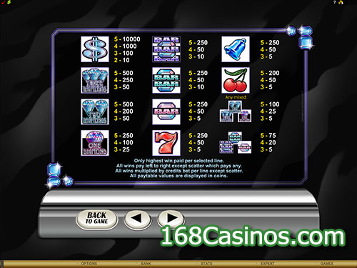 Retro Reels – Diamond Glitz Slot Paytable