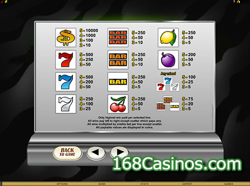 Retro Reels Slot Paytable