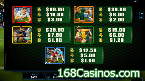 Rugby Star Slot Paytable