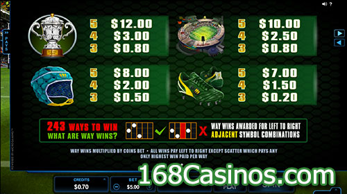 Rugby Star Video Slot Paytable