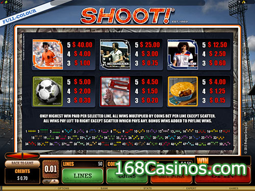 Shoot Video Slot Paytable