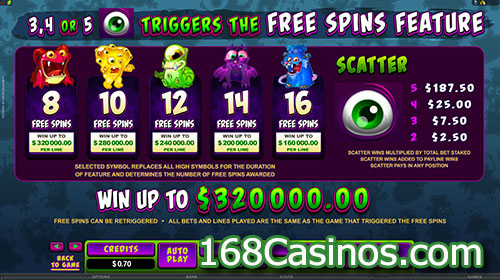 So Many Monsters Slot Free Spin Games