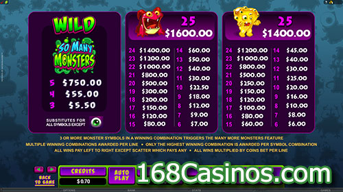 So Many Monsters Slot Paytable