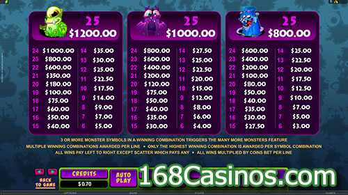 So Many Monsters Video Slot Paytable