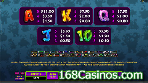 So Many Monsters Online Slot Paytable