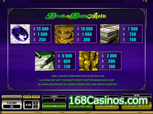 Mega Spins Break da Bank Again Slot Paytable