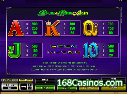 Mega Spins Break da Bank Again Online Slot Paytable