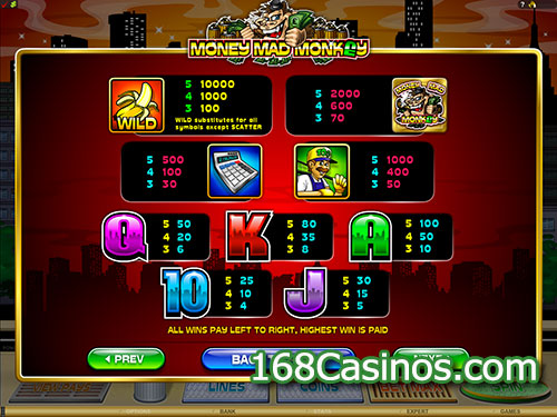 Money Mad Monkey Slot Paytable