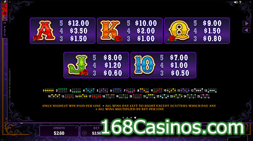 Pistoleras Video Slot Paytable