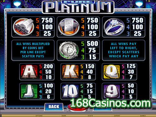 Pure Platinum Slot Paytable