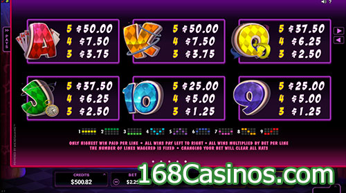 Rabbit In The Hat Video Slot Paytables