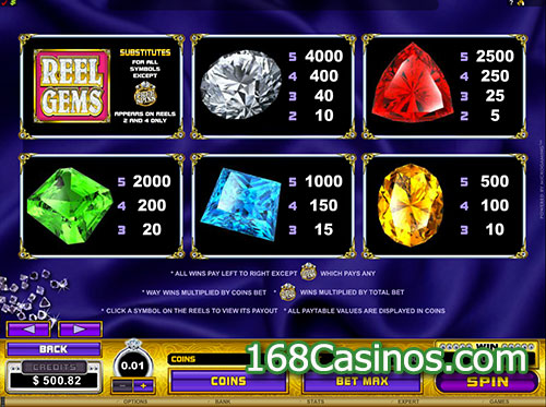 Reel Gems Online Slot Paytable