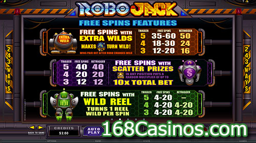 RoboJack Video Slot Free Spins Bonus