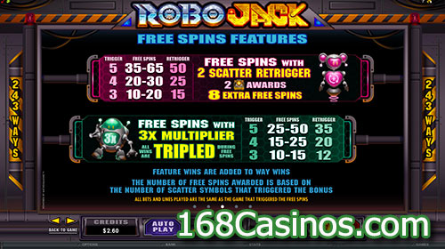 RoboJack Online Slot Free Spins Bonus