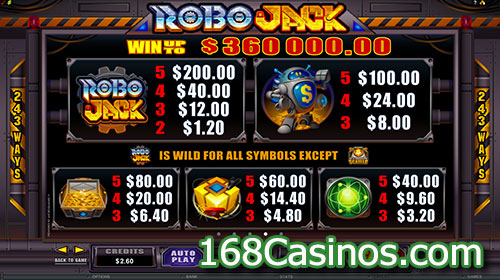 RoboJack Online Slot Paytable