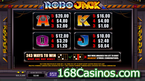 RoboJack Video Slot Paytable