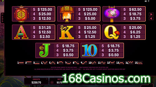 Serenity Slot Paytable