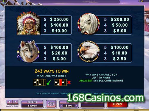 Mystic Dreams Slot Paytable