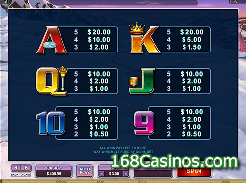 Mystic Dreams Video Slot Paytable