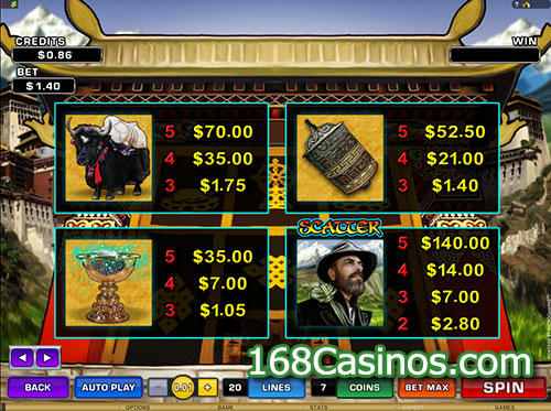 Paradise Found Video Slot Paytable