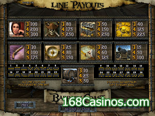 Barbary Coast Slot Paytable