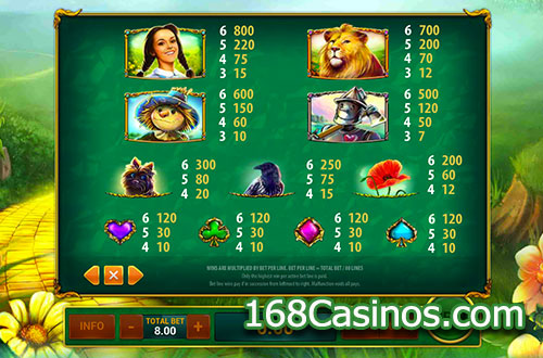 Magic Of Oz Online Slot Paytable