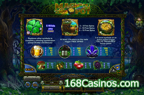 Magic Pot Slot Paytable