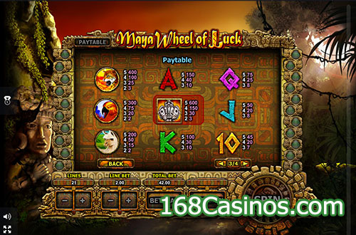 Maya Wheel of Luck Slot Paytable