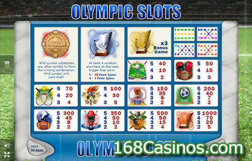 Olympic Slots Paytable