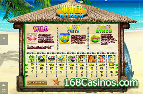 Summer Dream Slot Paytable