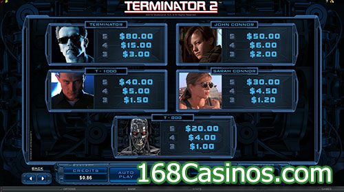 Terminator 2 Online Slot Paytable