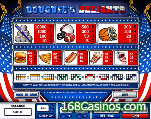 Douguie's Delights Slot Paytable