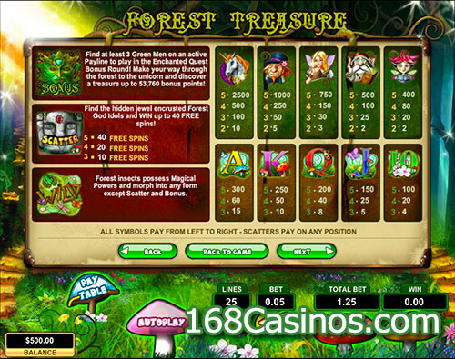 Forest Treasure Slot Paytable