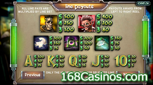 Frankenslot's Monster Slot Paytable