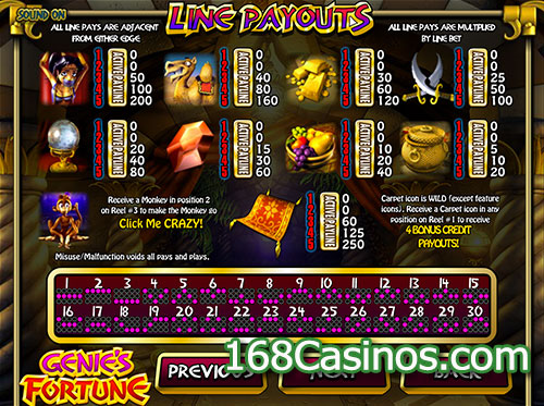Genie's Fortune Slot Paytable