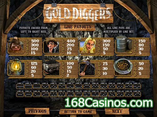 Gold Diggers Slot Paytable