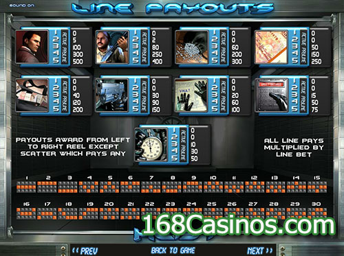 Heist Slot Paytable